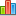 View test analysis